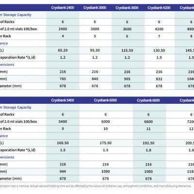 95L Angola TcCryo Cryobank 3000 Cryobank Liquid Nitrogen Tank Suppliers photo-5