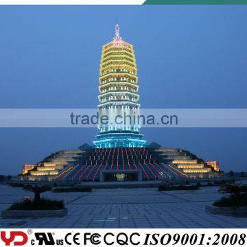 Led Lights Used for The Museum Lighting From Chinese Lighting Manufacturers photo-5