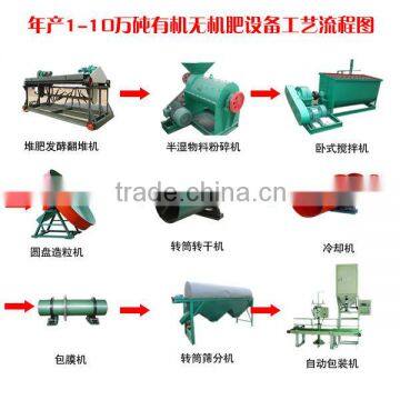 China Dashan organic manure production line