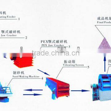 Zhongcheng High Quality Sand Production Line With 100-1200t/h Capacity