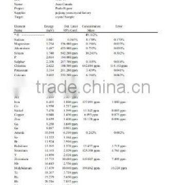 quality for crystal material in Canada