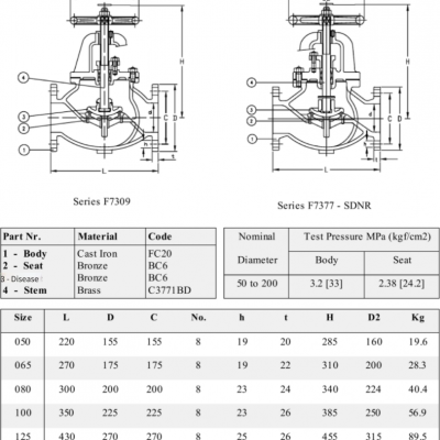 Marine Valve Flange F7309 Jis 16k Cast Iron Globe Valve With Ccs Classification Society Certificate