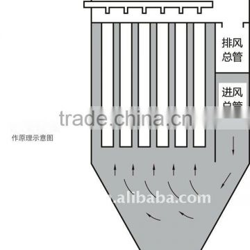 Dingli professional quarry dust filter