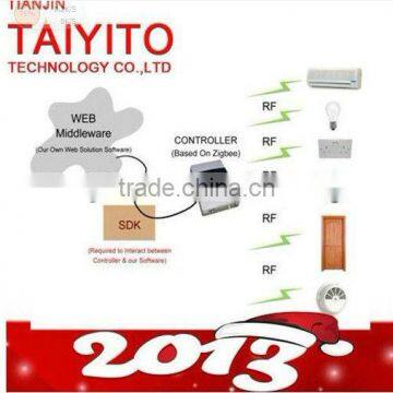 TAIYITO wireless Zigbee smart home automation/smart home rf