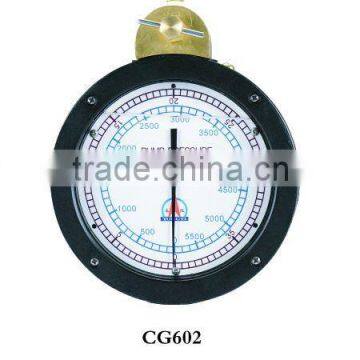 Standpipe Pressure Gauges