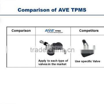 AVE TPMS TAIWAN Made OE Product photo-4
