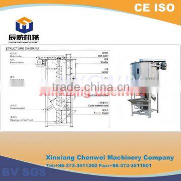 CW Series Good Performance High Capacity Vertical Plastic Mixer