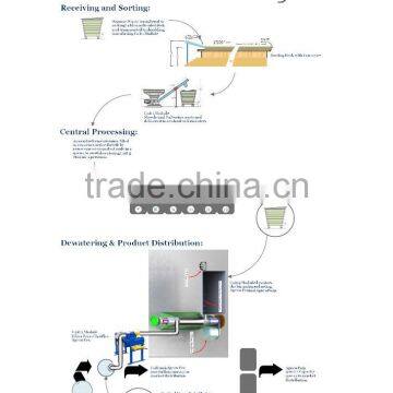 Industrial Scale Bokashi Food Recycling System