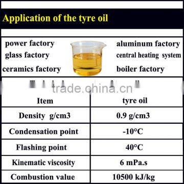Environmental Plant Pyrolysis Machinery Refining Tyre Waste/Plastic Waste/Rubber Waste photo-3