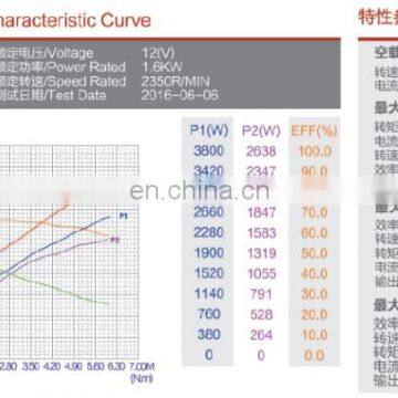 1,6 кВт 12 В DC гидравлический последовательно-обмоточный двигатель для электромобиля photo-7