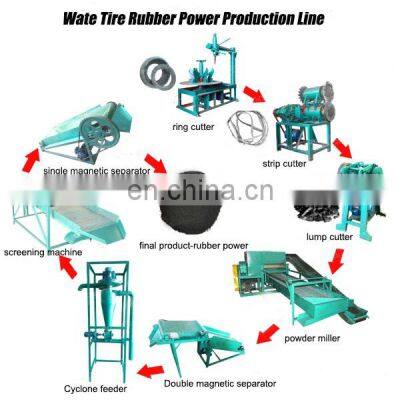 Factory Direct Sale Waste Tire Rubber Powder Recycling Waste Tire to Diesel Oil Waste Tire Shredder for Sale photo-5