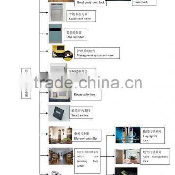 Double Latch Push Button Door Lock Handle Lock Mechanical Code Lock Combination Lock photo-2