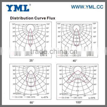 5 Years Warranty Red and Blue Emitting Color Grow Led Lighting/ Medical Hemp Plant Led Gow Light photo-4