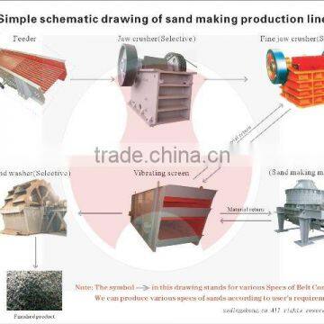 Aggregates production line for sale