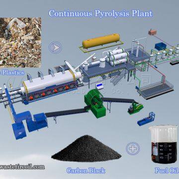 High Oil Yield Waste Plastic to Fuel Oil Recycling Pyrolysis Machine Convert Aluminum Plastic to Fuel Oil Pyrolysis Plant With 1-50TPD photo-4
