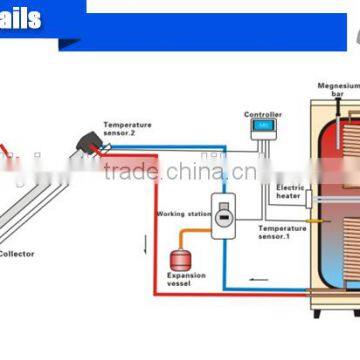 Heat Pipe Solar Thermal Collector System With Pressured Tank(split Solar System ) Quality Choice photo-2