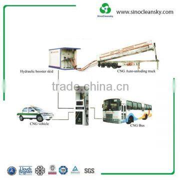 High Quality Mobile CNG Hydraulic Station Manufacturer