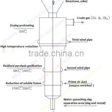 Cleaning Oil Sludge With Diesel Ignition Use Anthracite Coal or Coke Coal Production Line