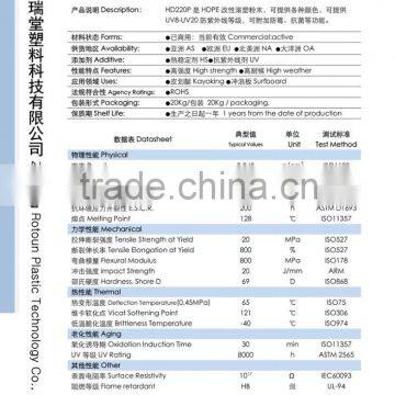 Rotomoulding Compounding Modified Plastic Material (Resin)