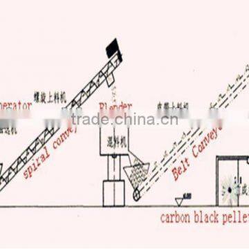 tire refining equipment carbon black pellet machine