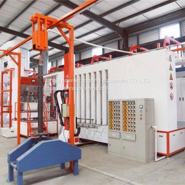 Powder Coating System photo-2