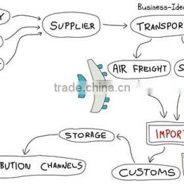 Import and Export Agent Import and Export Service Import and Export photo-3