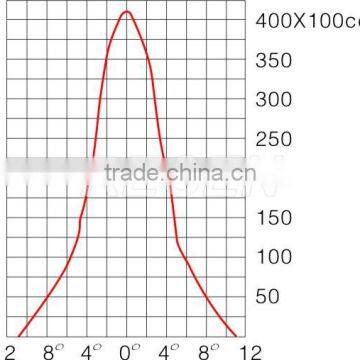 IP65 250 Watt Water Proof Metal Halide Flood Lights photo-3