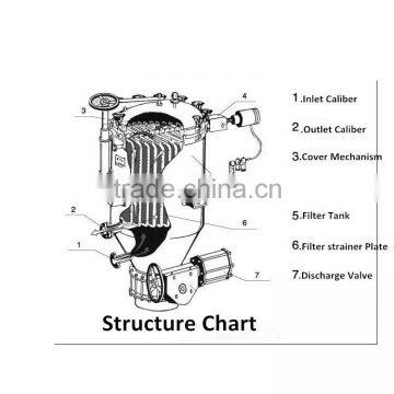 NBY High Efficiency Plate Type Hermetic Filter photo-2