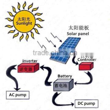 Top sale New energy solar water pump