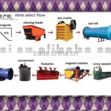 Mining Machine, Crusher, Floatation Machine, Ball Mill, Industrial Machine