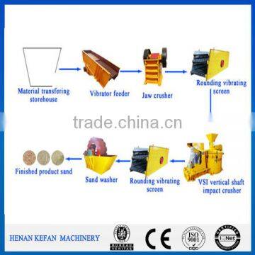 2015 New Made Sand Production Line