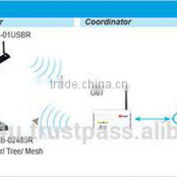 Outdoor IP66 Wireless Analog Input 4~20mA S05-AI photo-2