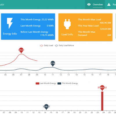 Power Quality Analyzer Industrial Control Energy Meter Management Monitor System photo-3