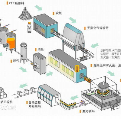 4.5 Kw Carbonated Soft Drink Filling Machine Juice Filling Line SS 304 Material photo-5