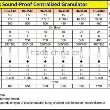 Industrial Plastic Scrap Grinder Cost photo-5