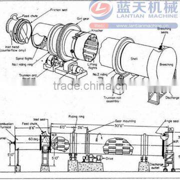 High Quality Hookah Charcoal Dryer From Lantian photo-3