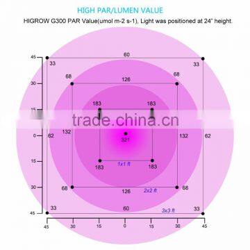 Full Spectrum Hydroponic 300 Watt LED Grow Light Full Spectrum for Indoor Plants Veg and Bloom, Hydroponic Greenhouse Garden photo-5