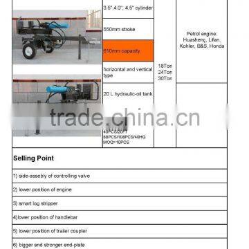1050mm Petrol 4 Stroke Trailer Mounted Hydraulic Log Splitter, Mechanical Log Splitter, Towable ce Log Splitter photo-3