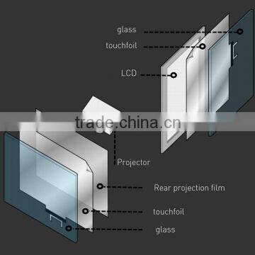 Best Quality! Best Price! 42 inch touch foil, touch screen foil, multi touch foil for glass screen For Touch Table Coffee Table