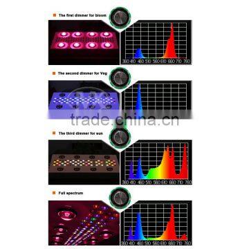 Free Sample 1200W dimmable COB Led Grow Light With Dual Lens