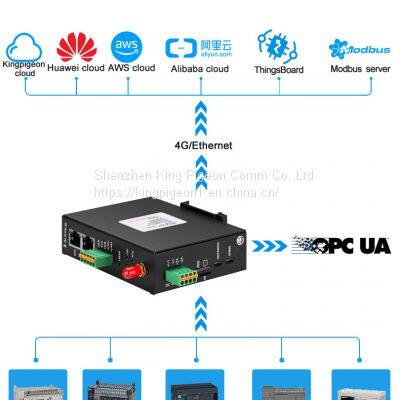 PLC IoT gateway photo-2