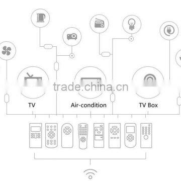 WiFi Smart Home Automatic Intelligent Universal Remote Controller photo-2
