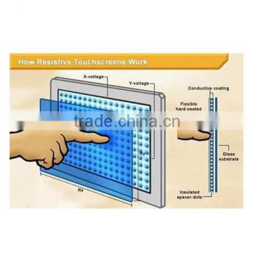 4.3~19"resistive touch panel,five-wire resistive touch screen,