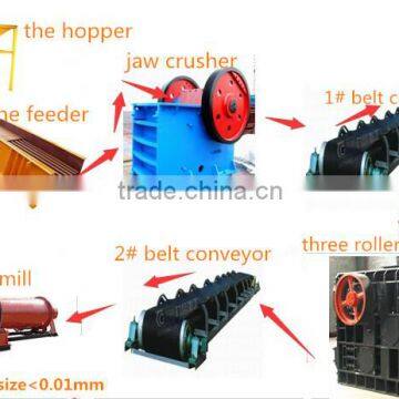 heavy work Stone Crush Line with great capacity