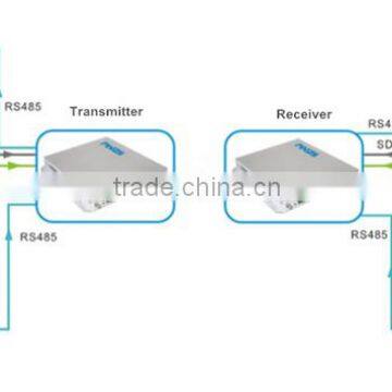 1080P 2 Channel Bi-directional HD-SDI Fiber Optical Transceiver With Bi-directional RS485 With Bi-direcitonal Audio photo-4