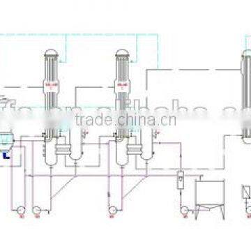 Multiple Effect Evaporator photo-3