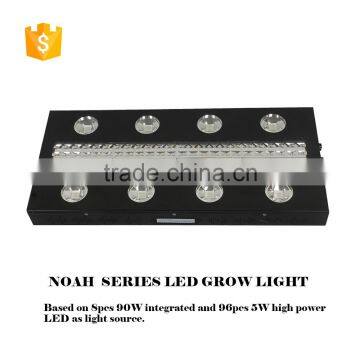 China Full Spectrum Wholesale Led Grow Lights photo-4