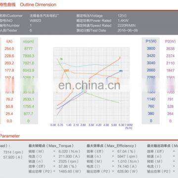 W8923 1,4 кВт электродвигатель постоянного тока с угольными щетками photo-6