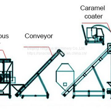 Industrial Popcorn Machine Manufacturing Process