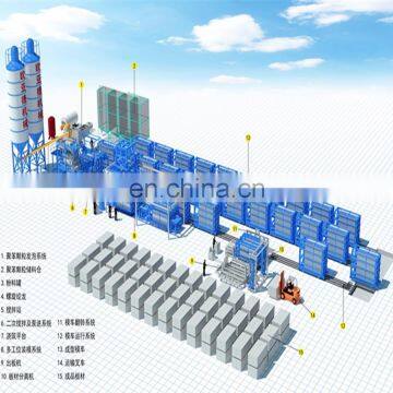 Lightweight Cement Wall Panel Making Machine for Small Manufacturing Machines photo-6